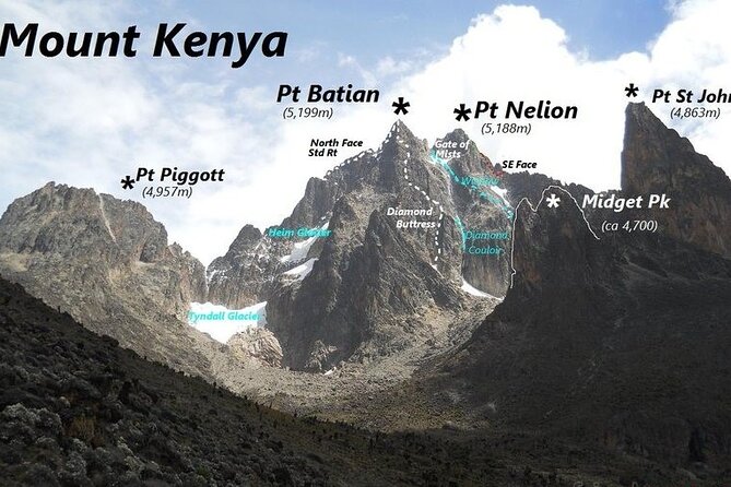 Conquer Mt Kenya in 4 Days Sirimon to Chogoria Route Adventure - Guide support, food, and group size